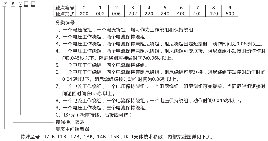 JZ-B-262靜態防跳中間繼電器型號命名及含義