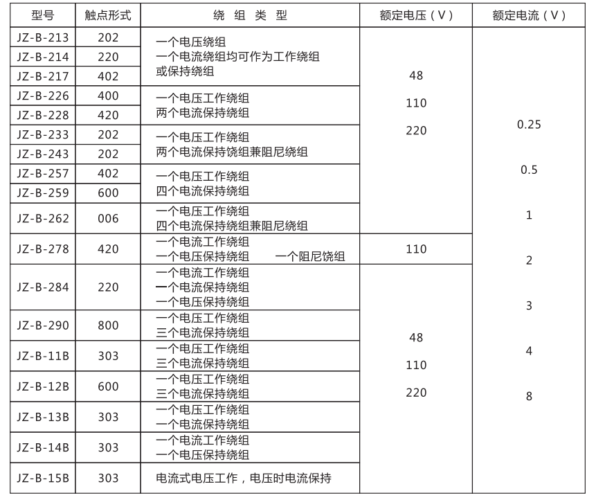 JZ-B-262靜態防跳中間繼電器技術條件