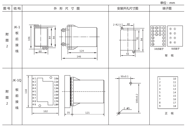 JZ-B-262靜態防跳中間繼電器外形尺寸及開孔尺寸圖