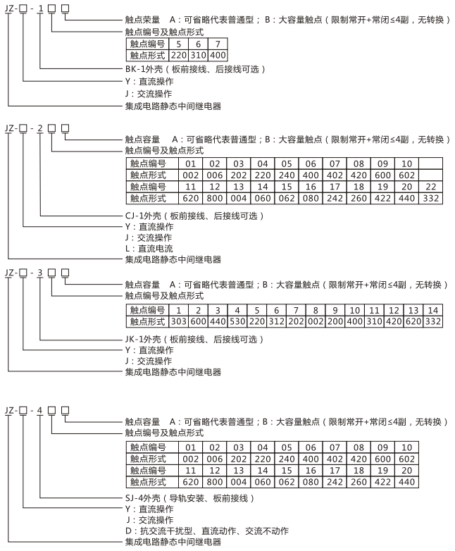 JZY（J)-404靜態中間繼電器命名及含義