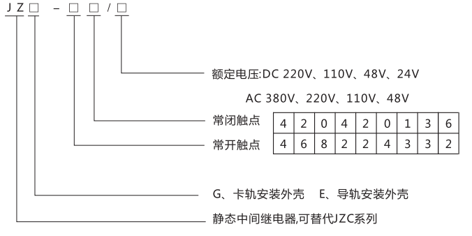 JZG-80卡軌式靜態中間繼電器型號分類及含義