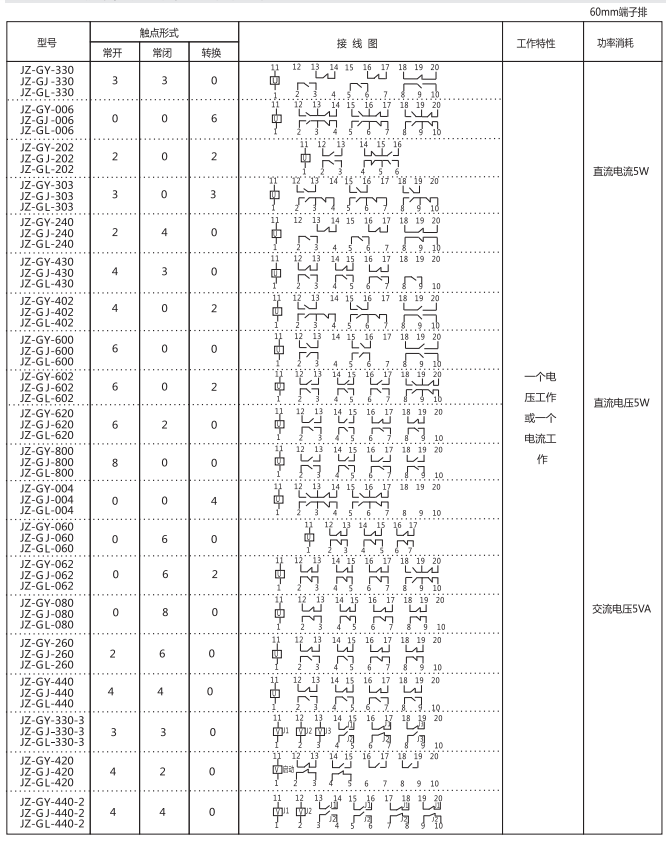 JZ-GY(J)-600端子排靜態中間繼電器參數及內部端子外引接線圖