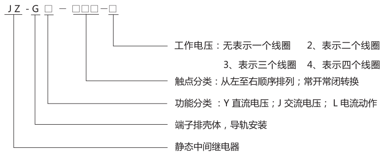 JZ-GY(J)-200端子排靜態中間繼電器型號分類及含義