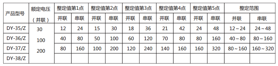 DY-37/Z電壓繼電器規格及整定范圍圖