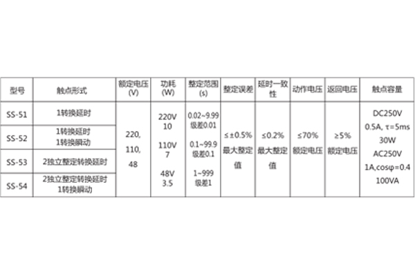 型號分類數據圖