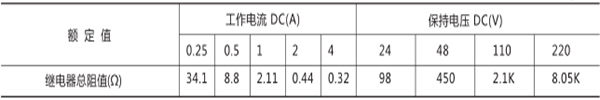 額定電壓、額定電流及線圈電阻