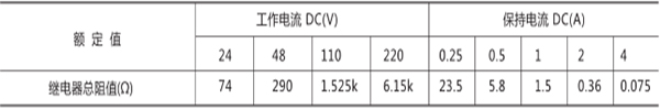 額定電壓、額定電流及線圈電阻