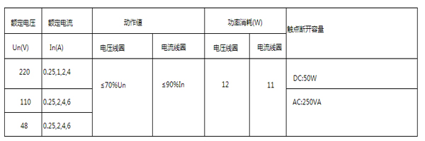 參數