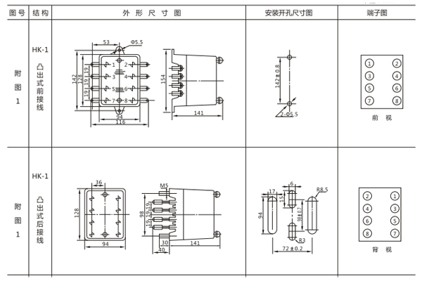 開孔尺寸