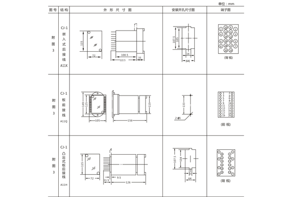 開孔尺寸