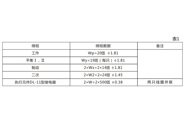 繞組數據
