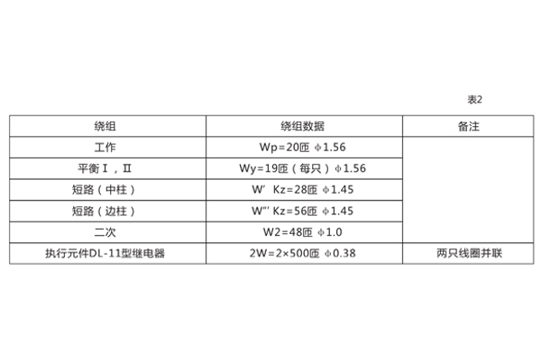 繞組數據