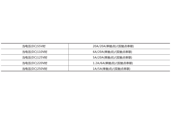 技術數據