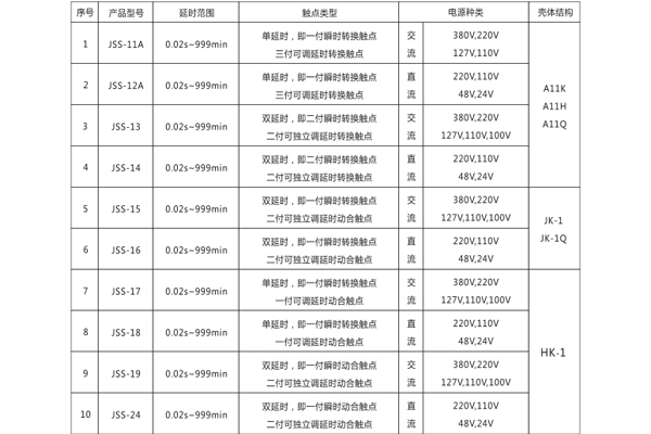 規格對照表