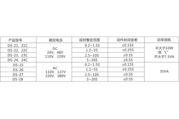技術參數