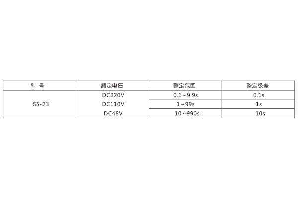 技術參數