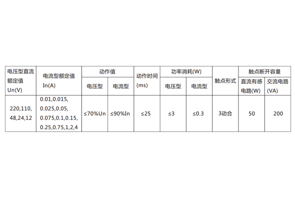 技術參數