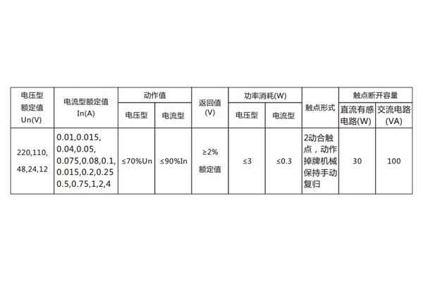 技術參數