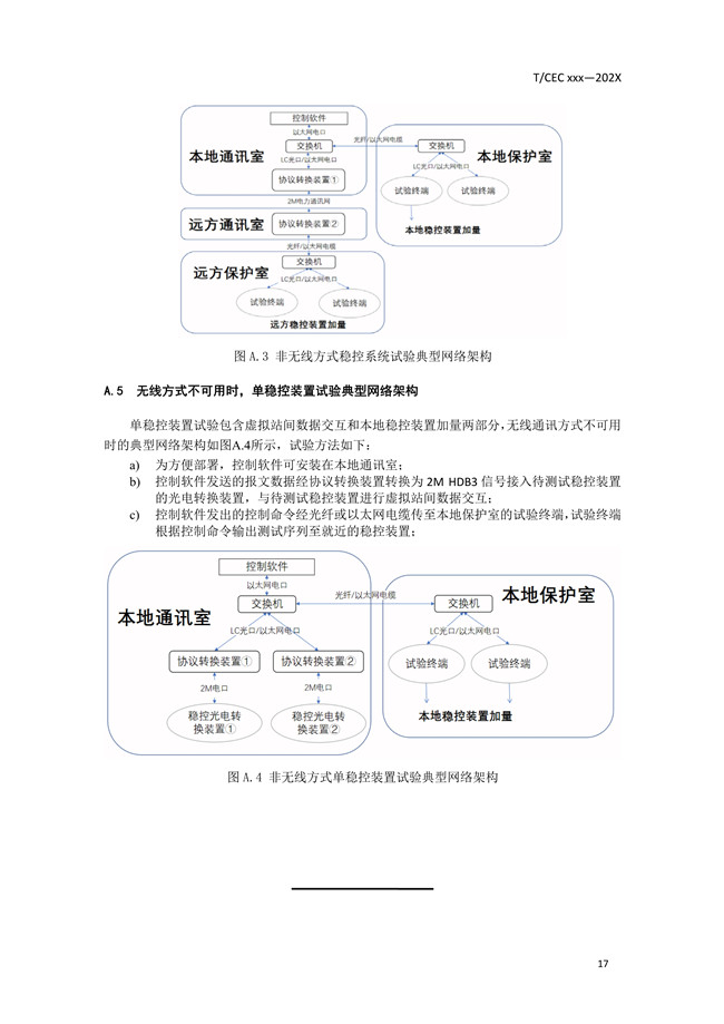 安全穩定控制系統試驗系統技術條件20.jpg