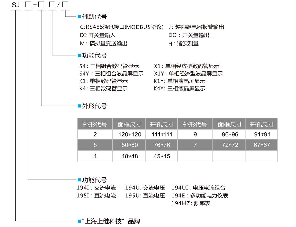 單相數顯交流電流表SJ194I-2X1型號含義