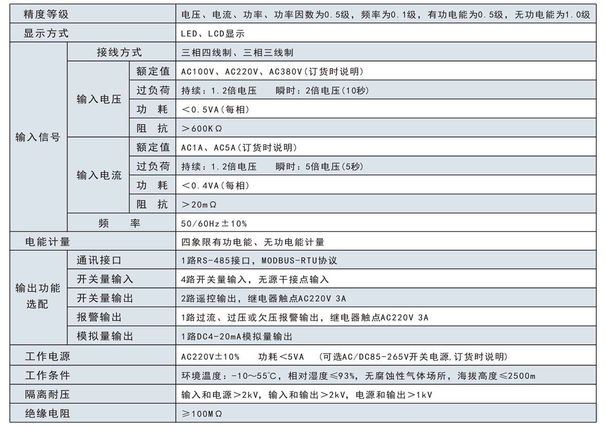 單相數顯交流電壓表SJ194U-8X1技術參數